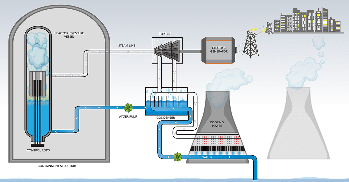 Generation IV Nuclear Energy
