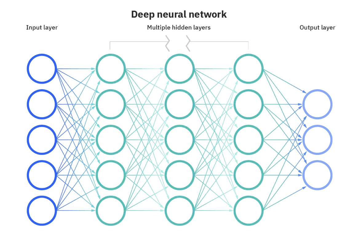 Opinion: The Hidden Dangers of AI Bias